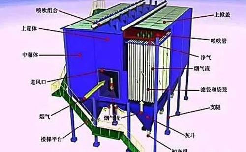 运行不稳？吉林静电吉林除尘器常见故障诊断清单——一次看懂“火花、电压掉、排放超标”原因